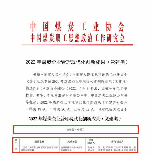 2022年煤炭企业管理创新成果（党建类）拟获奖项目公示_00_01_副本_副本.gif
