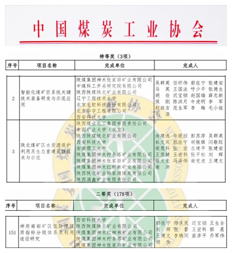 科学技术奖.jpg