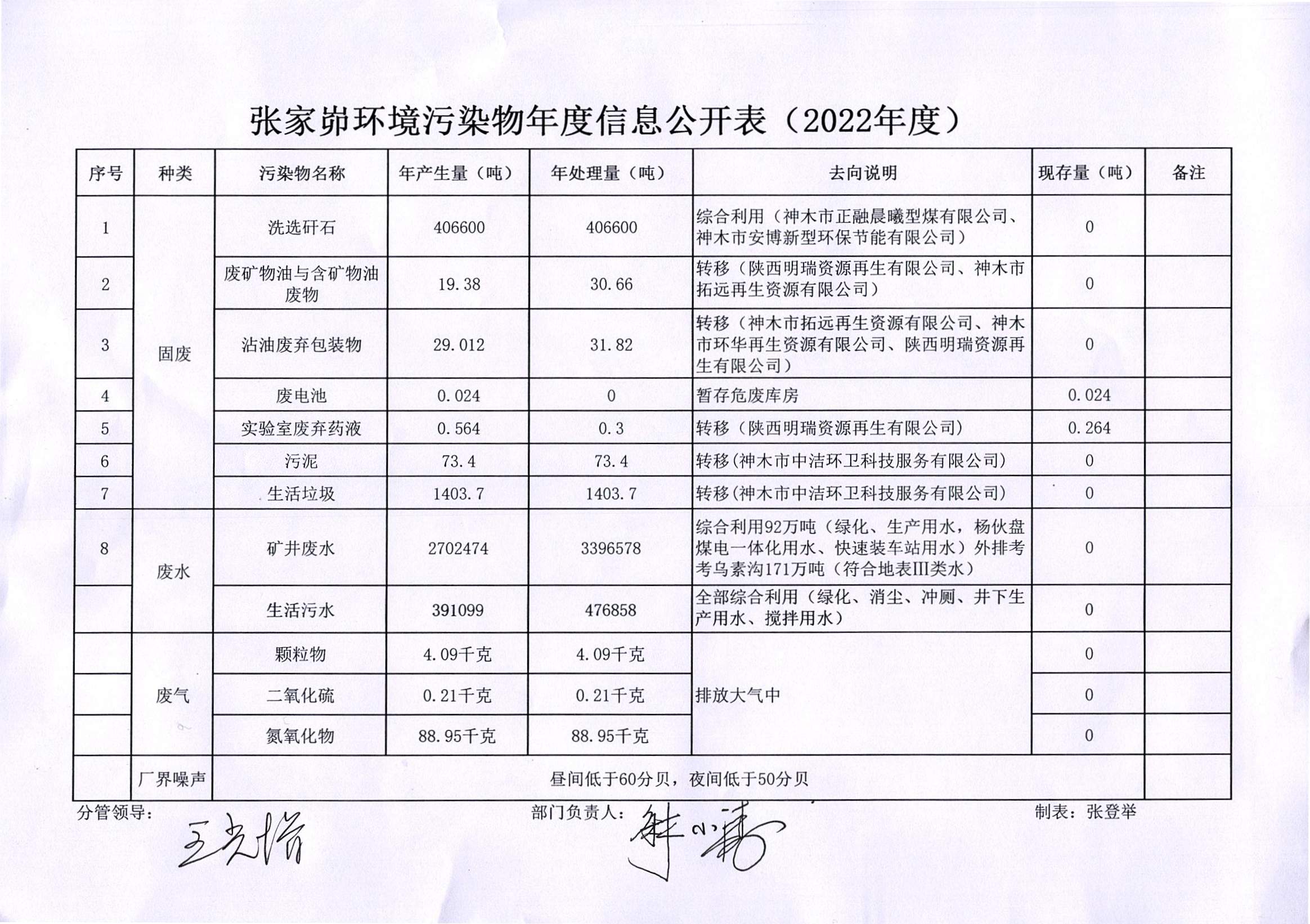 2022年度环保信息公开扫描_1.JPG