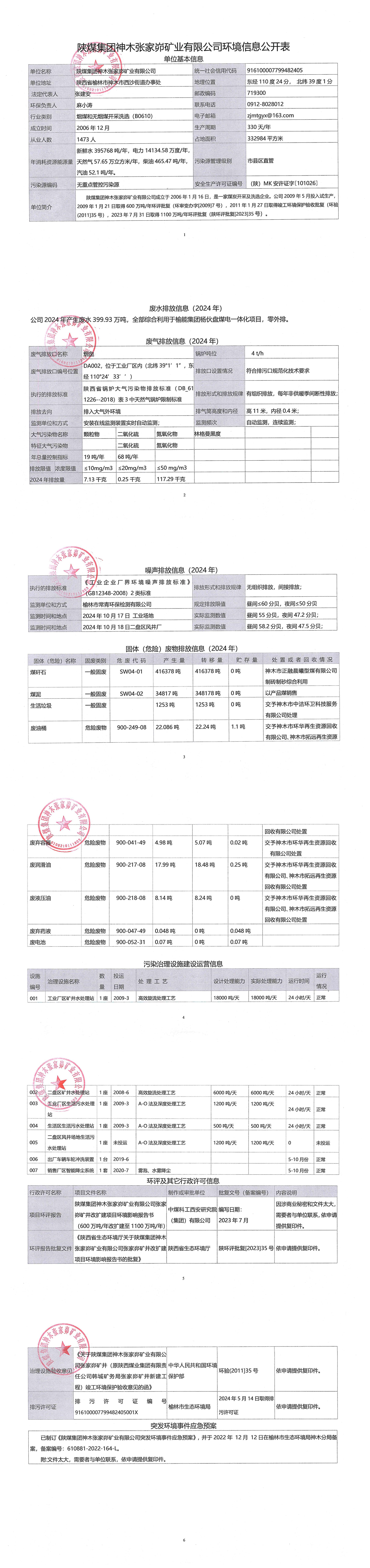 陕煤集团神木张家峁矿业有限公司2024年度环境信息公开表_00.jpg