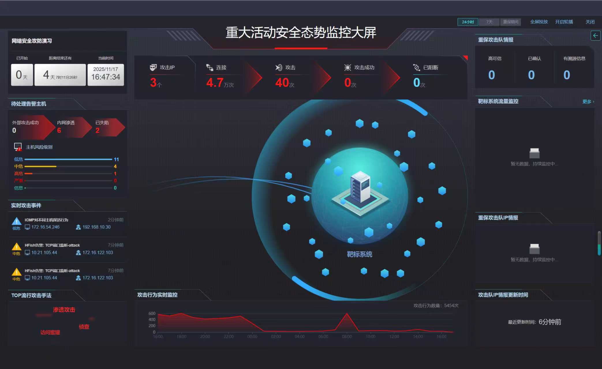 221763779301616221.jpeg 网络攻防2025.11.17.jpg