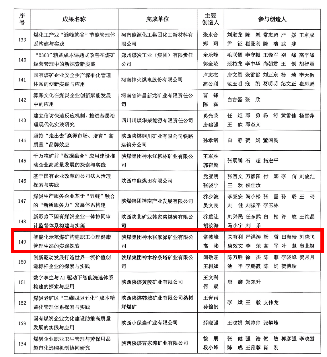 131765591572225368.png 企管论文获奖.png